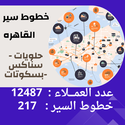 خطوط سير القاهره ( حلويات بسكوتات )